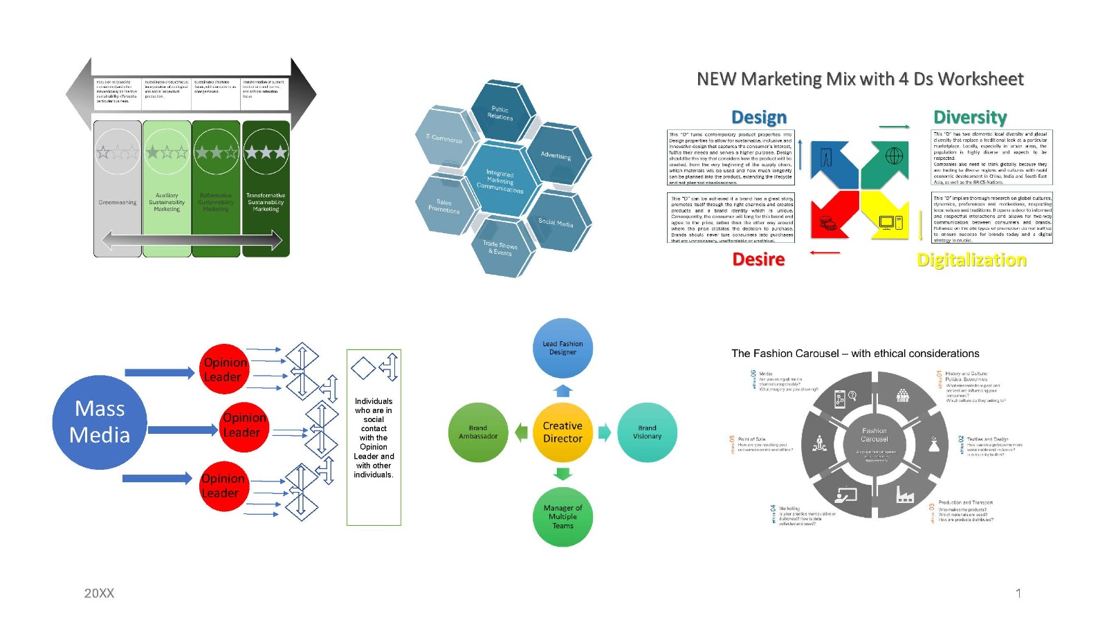 Fashion systems framework